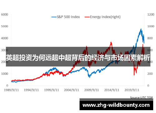 英超投资为何远超中超背后的经济与市场因素解析