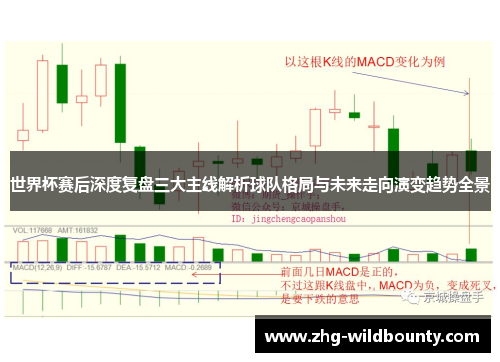世界杯赛后深度复盘三大主线解析球队格局与未来走向演变趋势全景