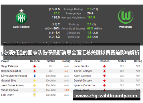 必须知道的国家队伤停最新消息全面汇总关键球员赛前影响解析