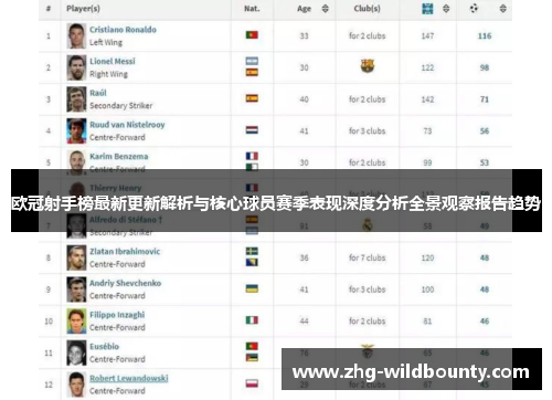 欧冠射手榜最新更新解析与核心球员赛季表现深度分析全景观察报告趋势