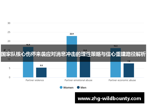 国家队核心伤停来袭应对消息冲击的理性策略与信心重建路径解析