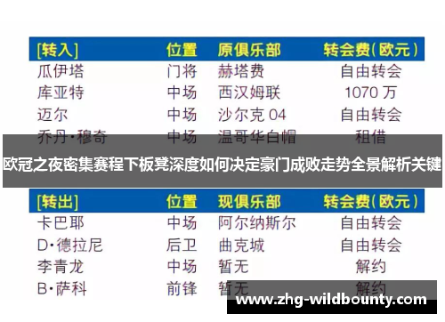 欧冠之夜密集赛程下板凳深度如何决定豪门成败走势全景解析关键 欧冠之夜密集赛程下板凳深度如何决定豪门成败走势全景解析关键