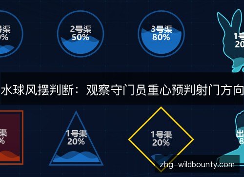 水球风摆判断:观察守门员重心预判射门方向 水球风摆判断:观察守门员重心预判射门方向